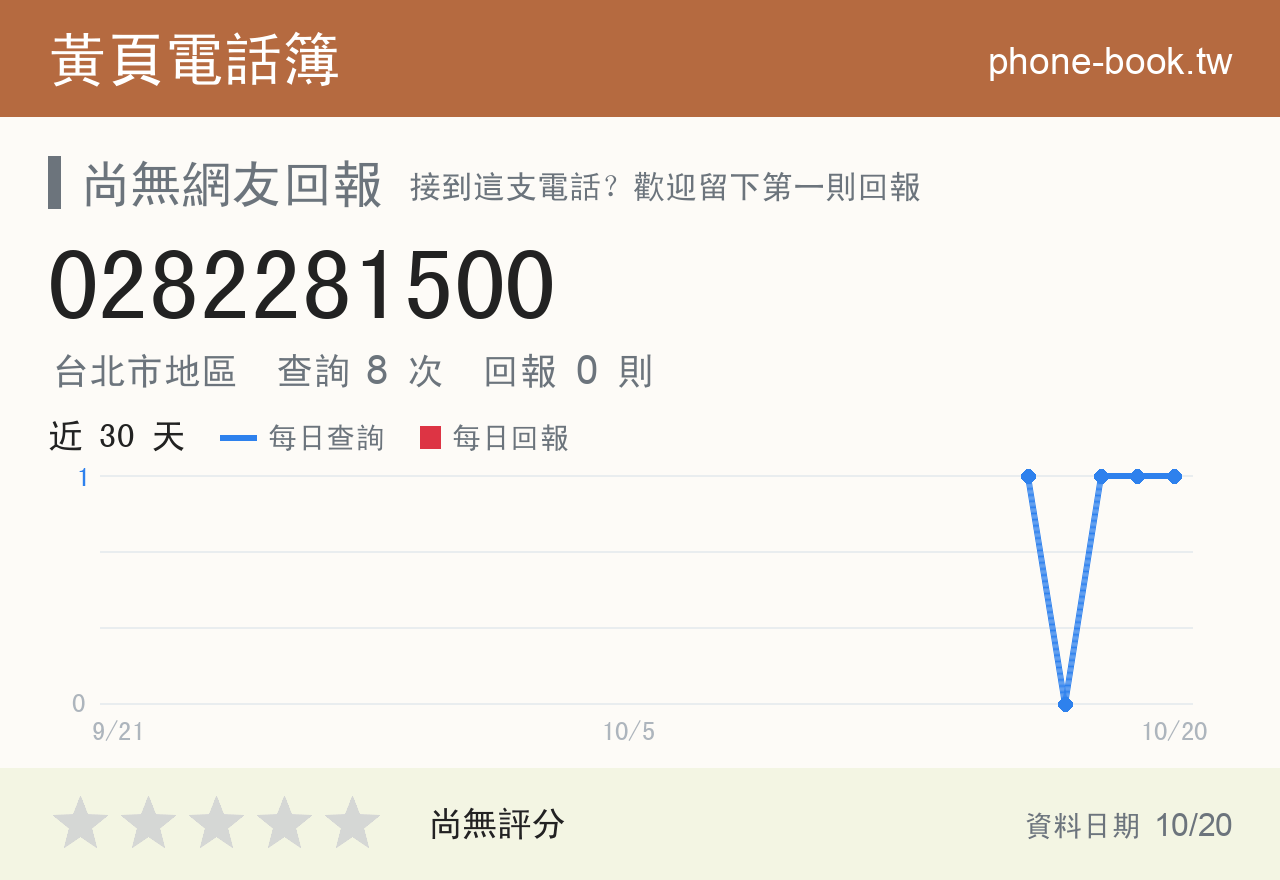 0282281500 評分卡：查詢 8 次、網友回報 0 則