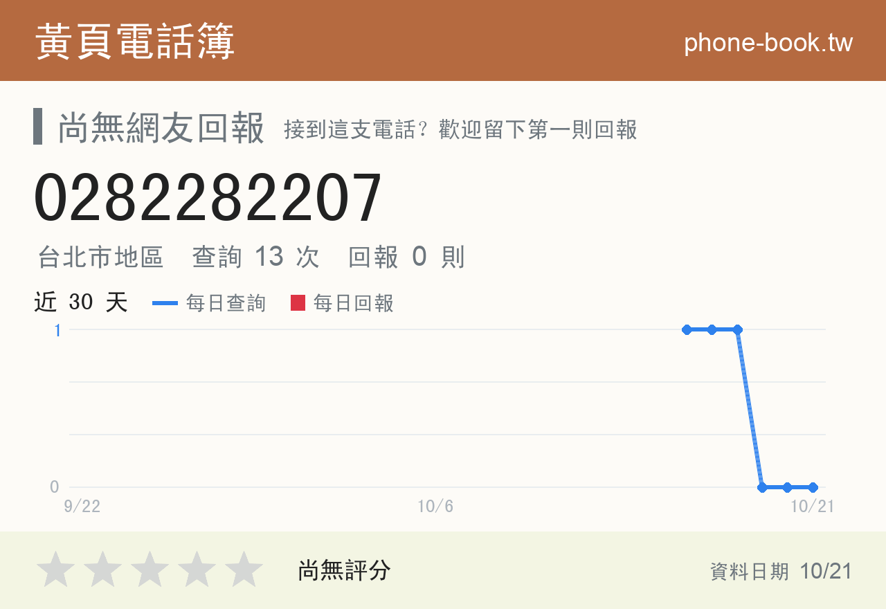 0282282207 評分卡：查詢 13 次、網友回報 0 則