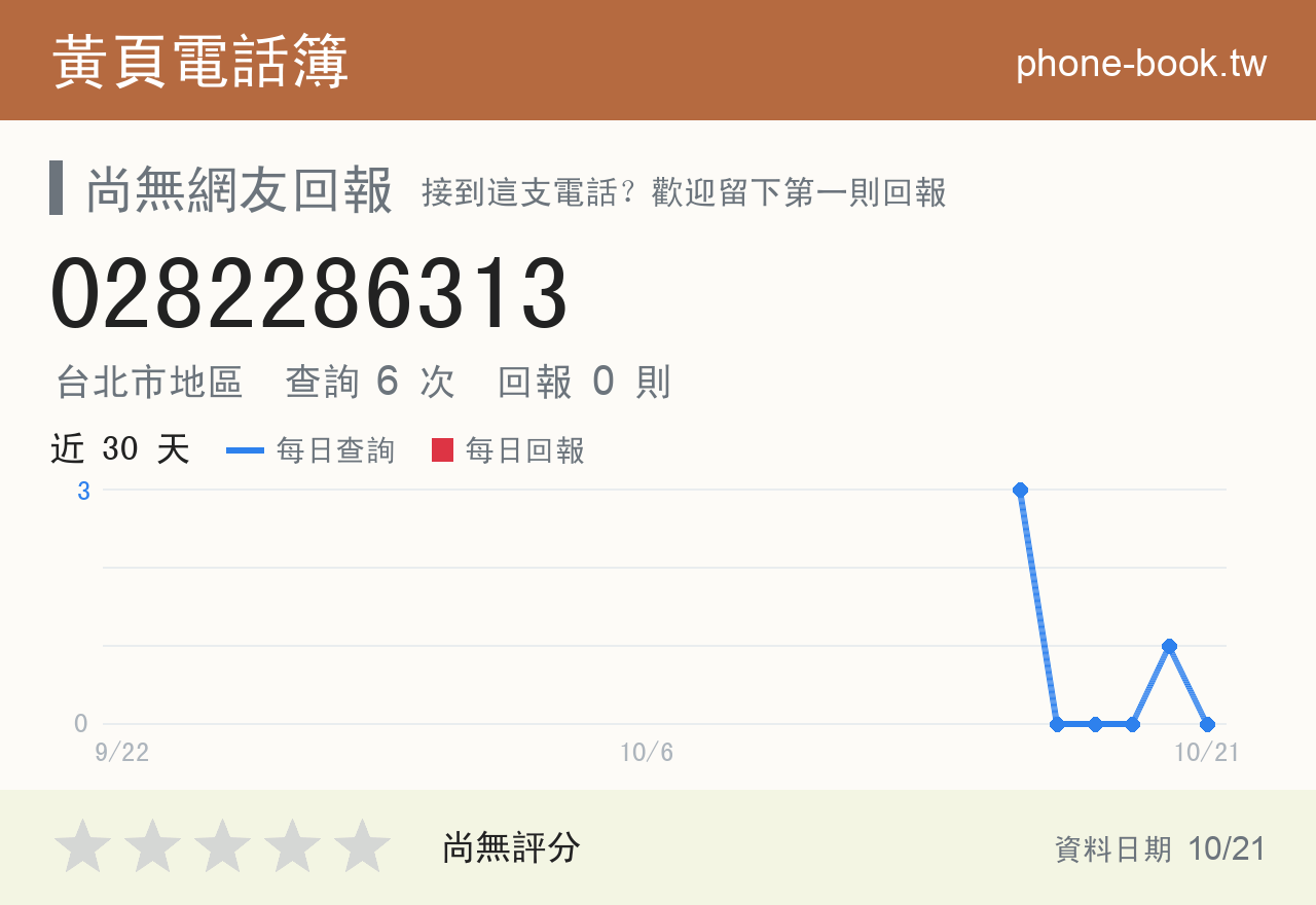 0282286313 評分卡：查詢 6 次、網友回報 0 則