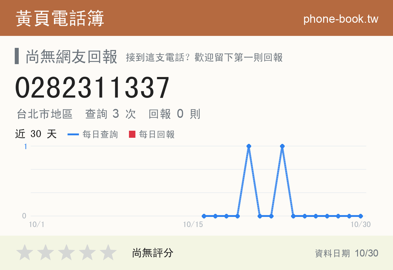0282311337 評分卡：查詢 3 次、網友回報 0 則