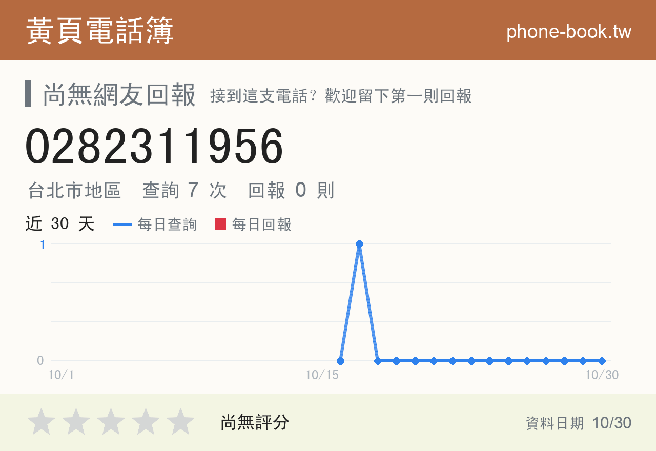 0282311956 評分卡：查詢 7 次、網友回報 0 則