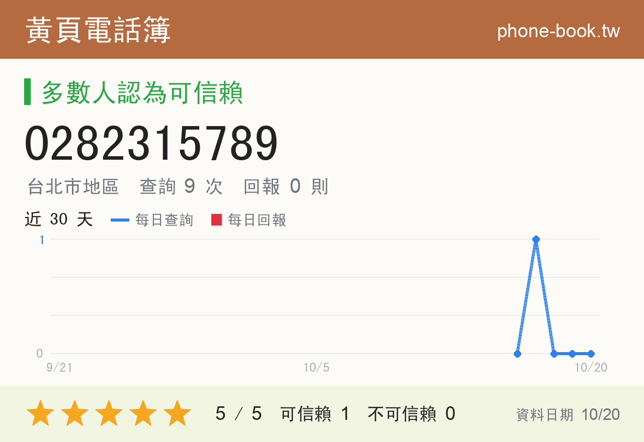 0282315789 評分卡：查詢 9 次、網友回報 0 則