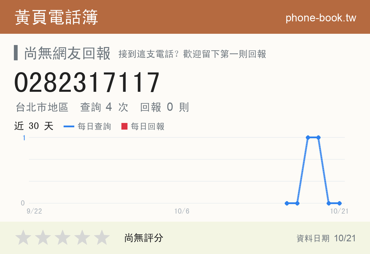0282317117 評分卡：查詢 4 次、網友回報 0 則