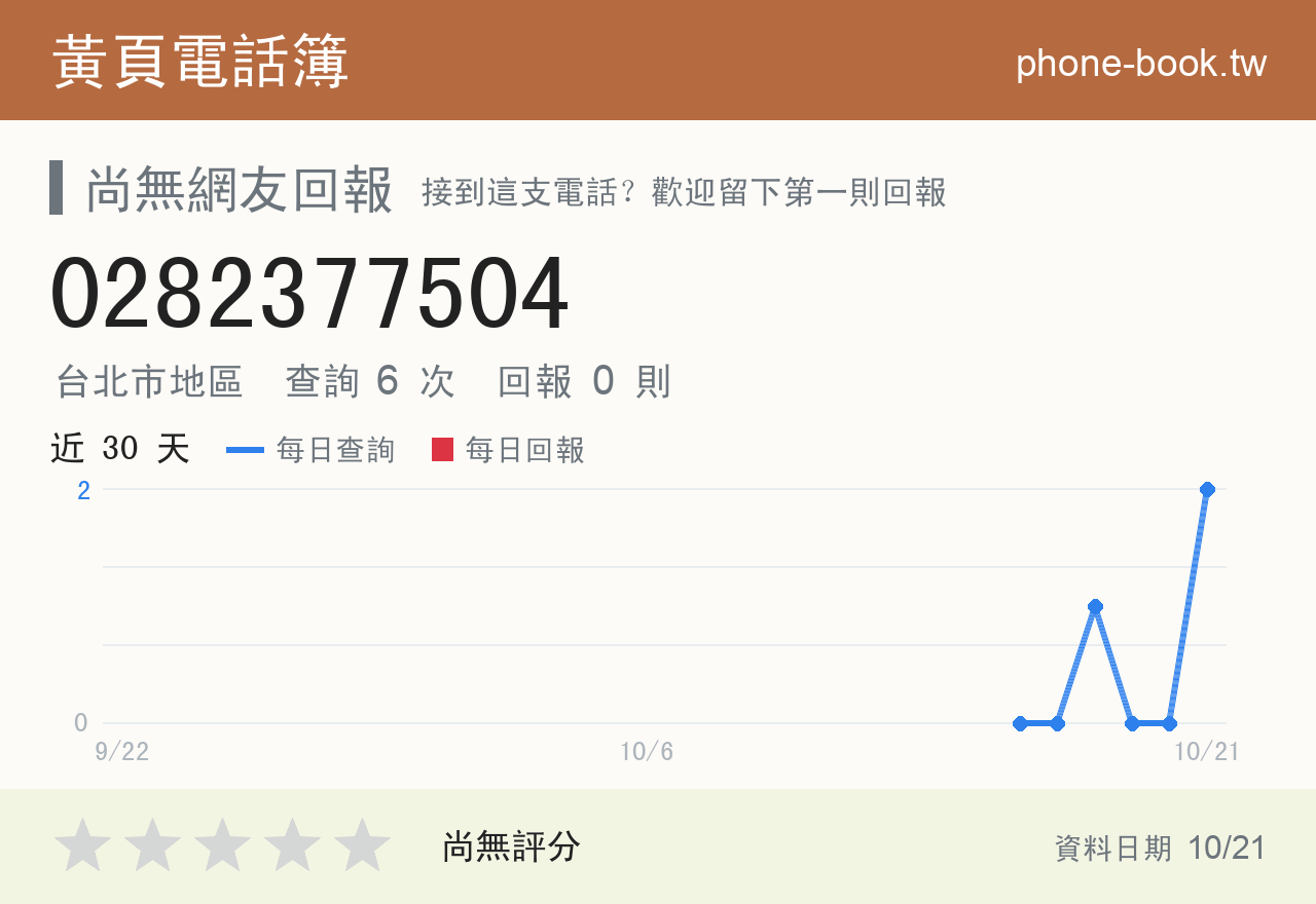 0282377504 評分卡：查詢 6 次、網友回報 0 則