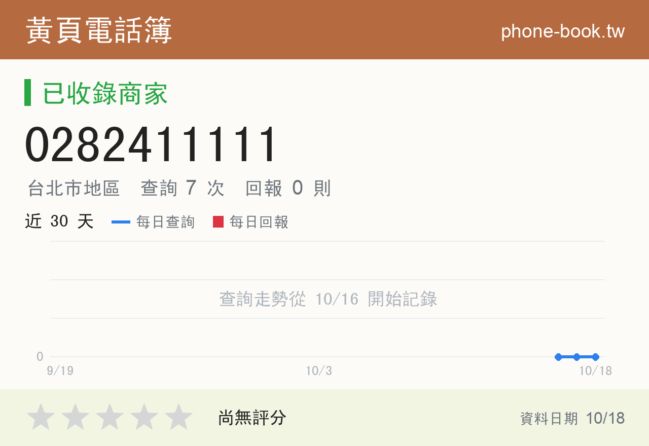 0282411111 評分卡：查詢 7 次、網友回報 0 則