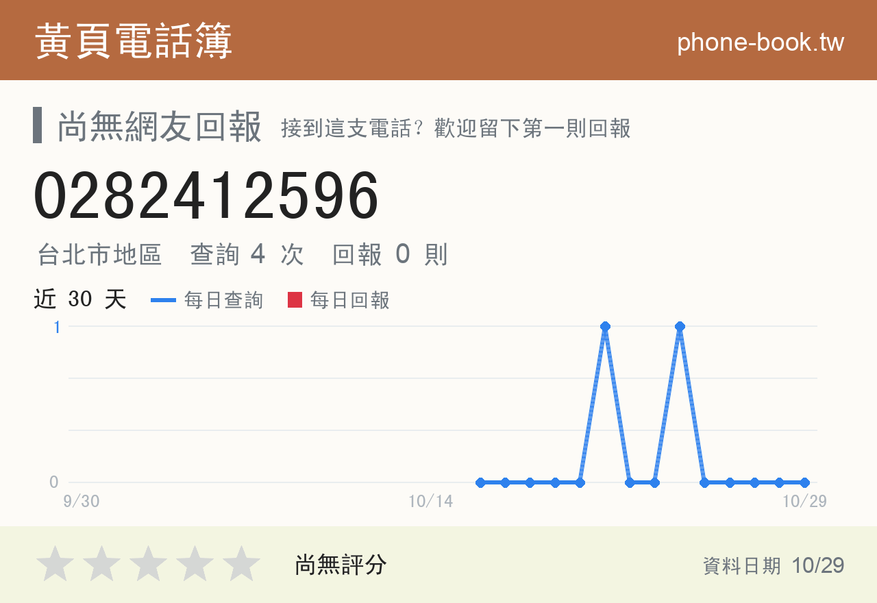 0282412596 評分卡：查詢 4 次、網友回報 0 則