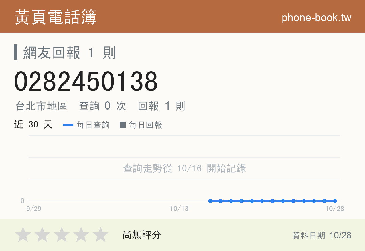 0282450138 評分卡：查詢 0 次、網友回報 1 則