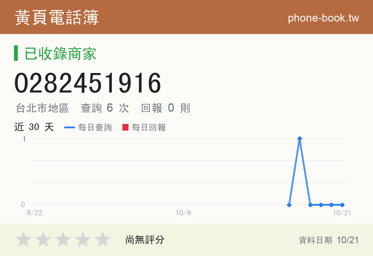 0282451916 評分卡：查詢 6 次、網友回報 0 則