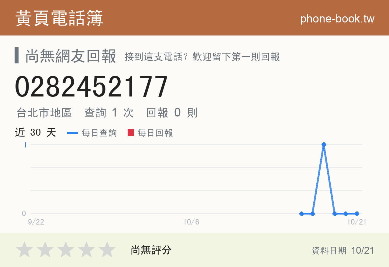 0282452177 評分卡：查詢 1 次、網友回報 0 則