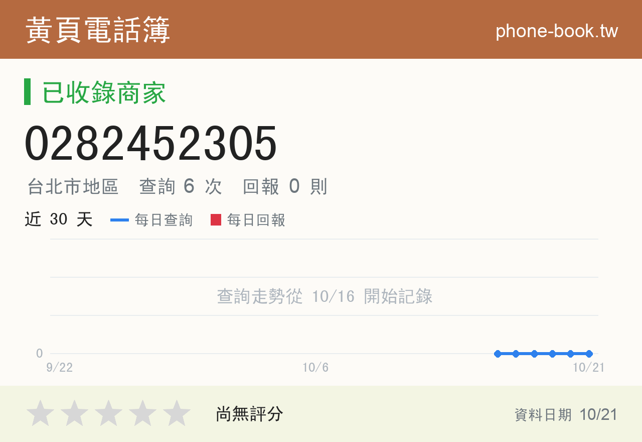 0282452305 評分卡：查詢 6 次、網友回報 0 則