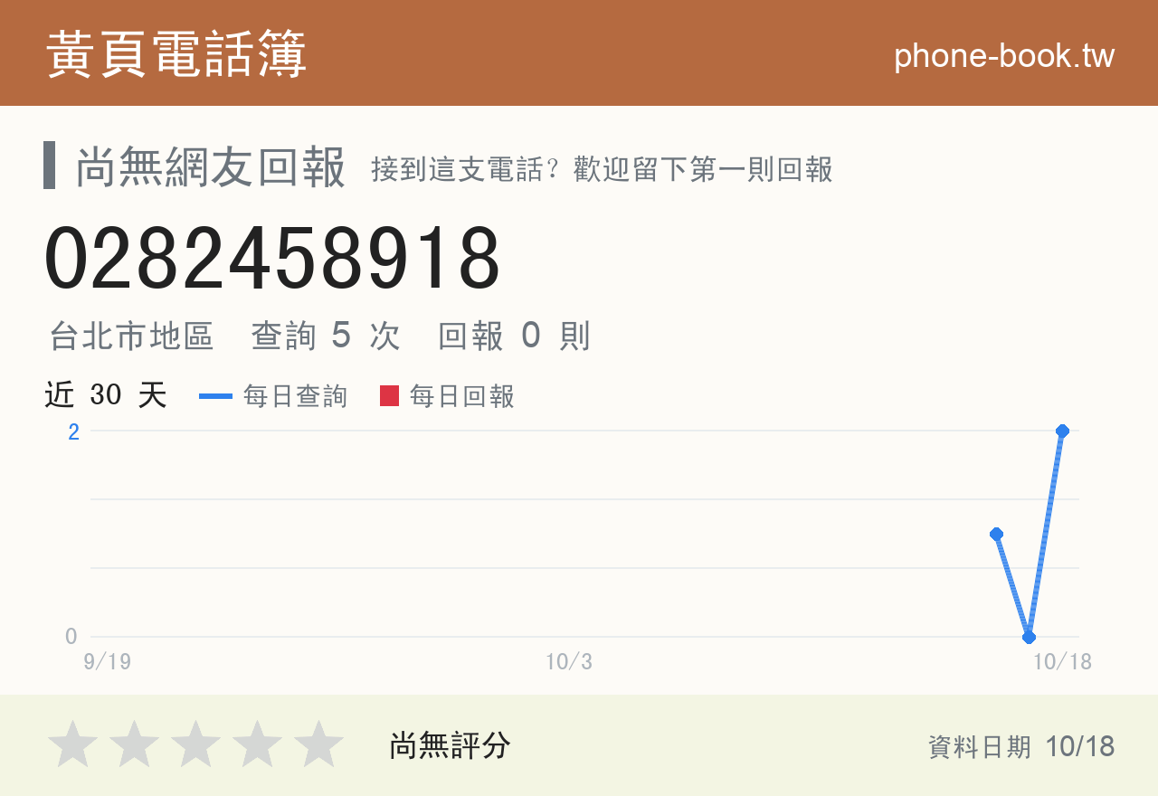 0282458918 評分卡：查詢 5 次、網友回報 0 則