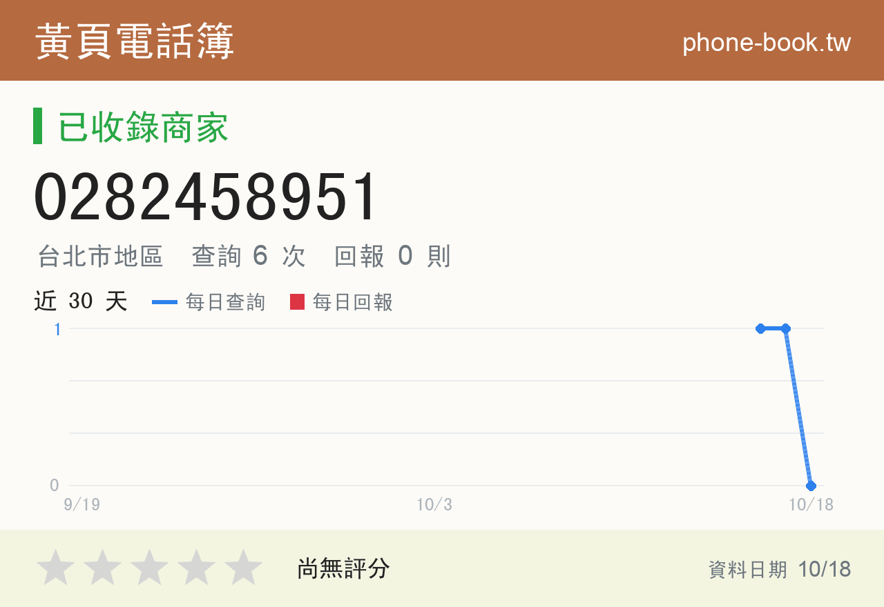 0282458951 評分卡：查詢 6 次、網友回報 0 則