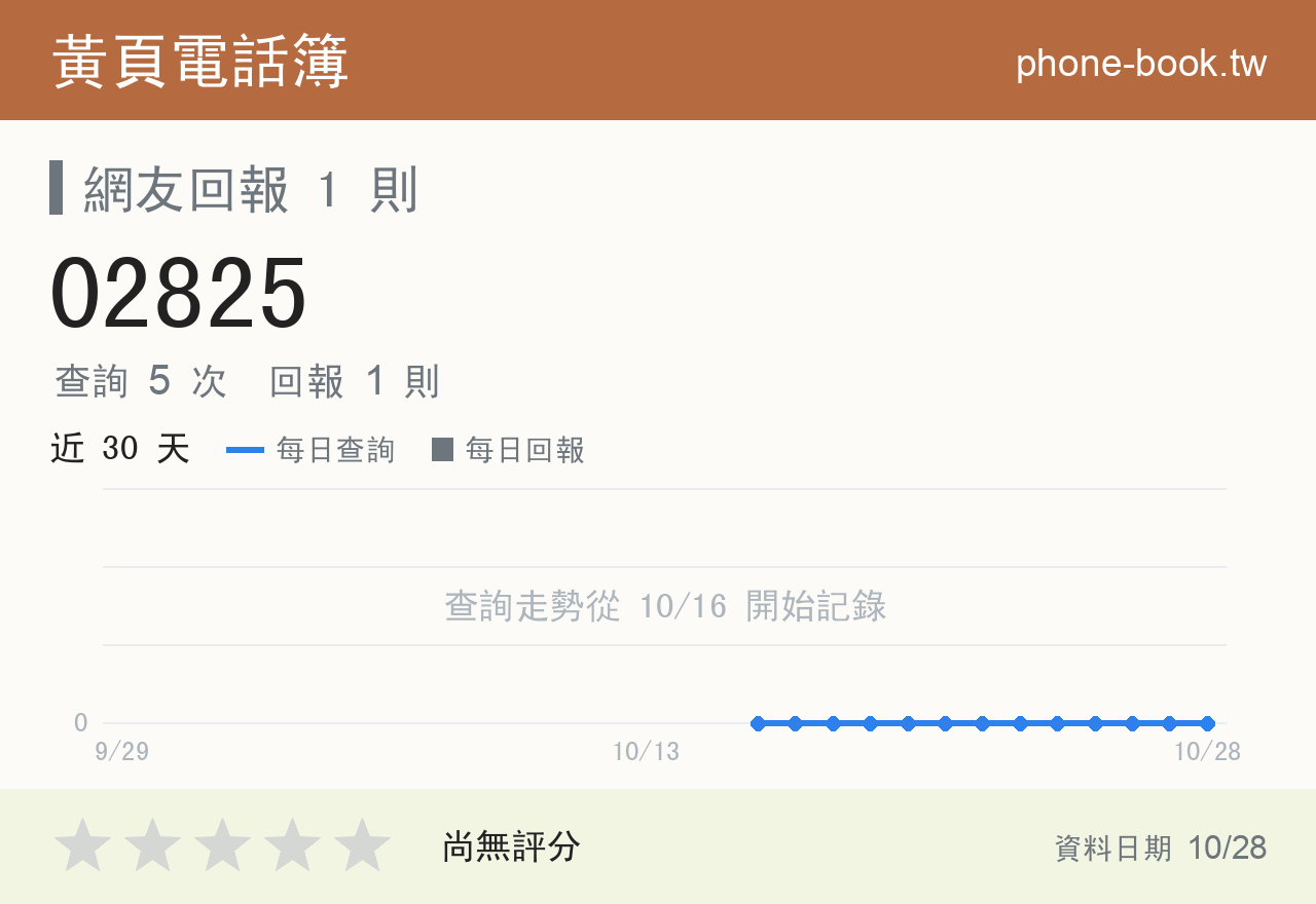 02825 評分卡：查詢 5 次、網友回報 1 則