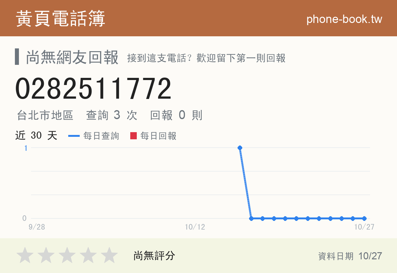 0282511772 評分卡：查詢 3 次、網友回報 0 則