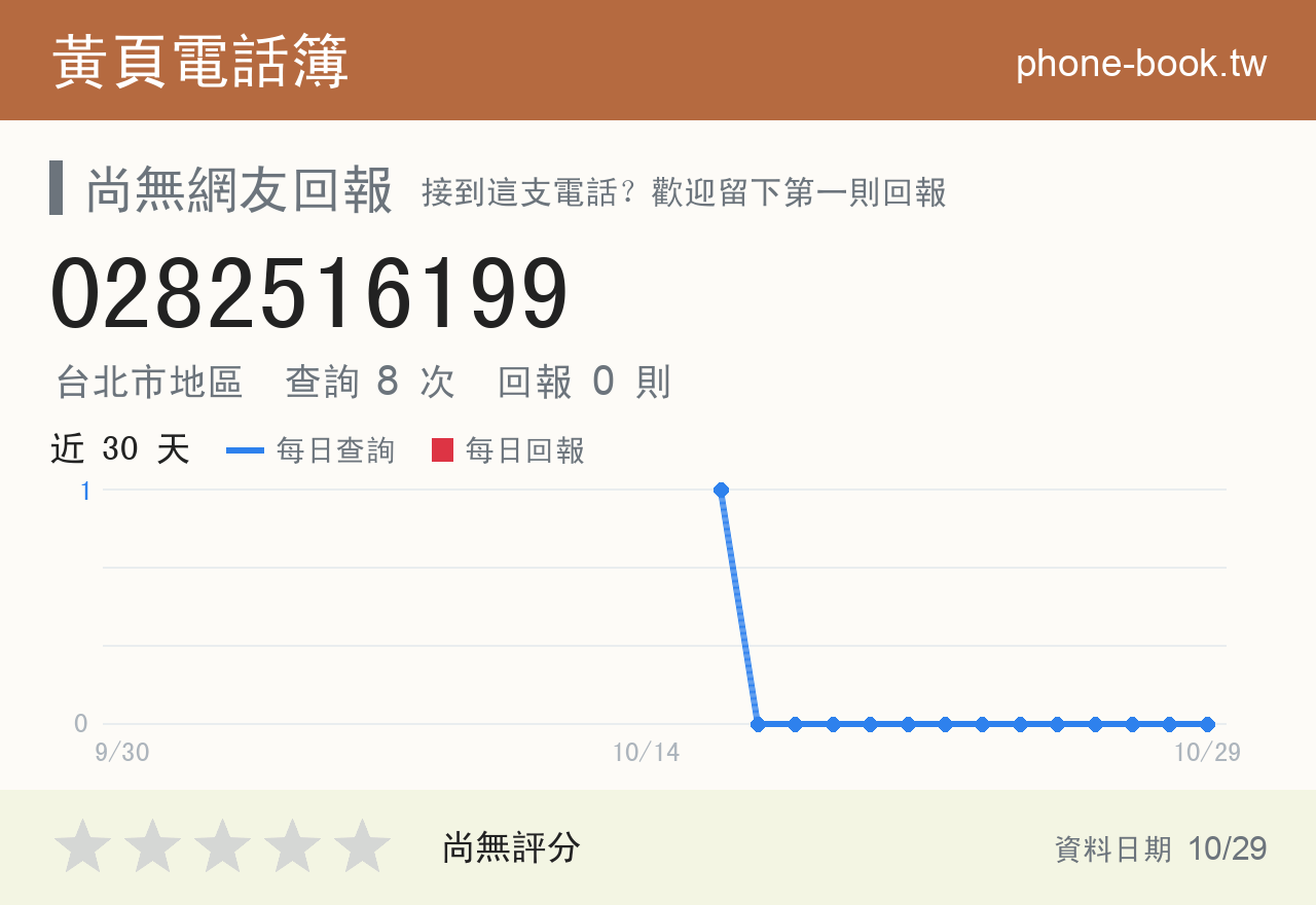 0282516199 評分卡：查詢 8 次、網友回報 0 則