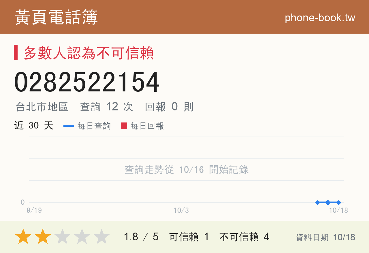 0282522154 評分卡：查詢 12 次、網友回報 0 則