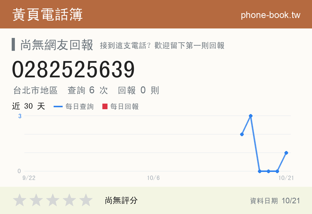 0282525639 評分卡：查詢 6 次、網友回報 0 則