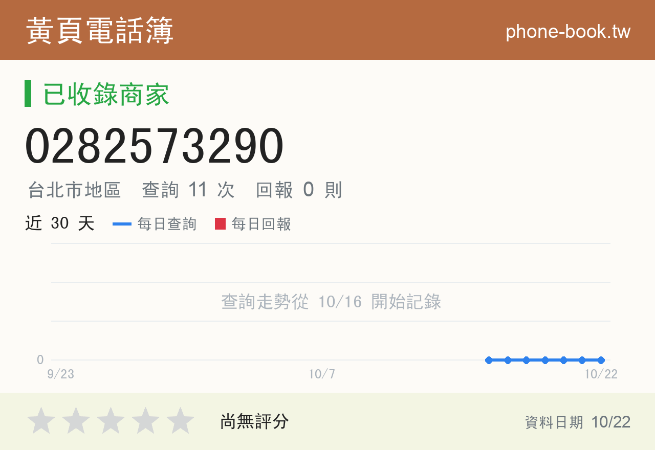 0282573290 評分卡：查詢 11 次、網友回報 0 則