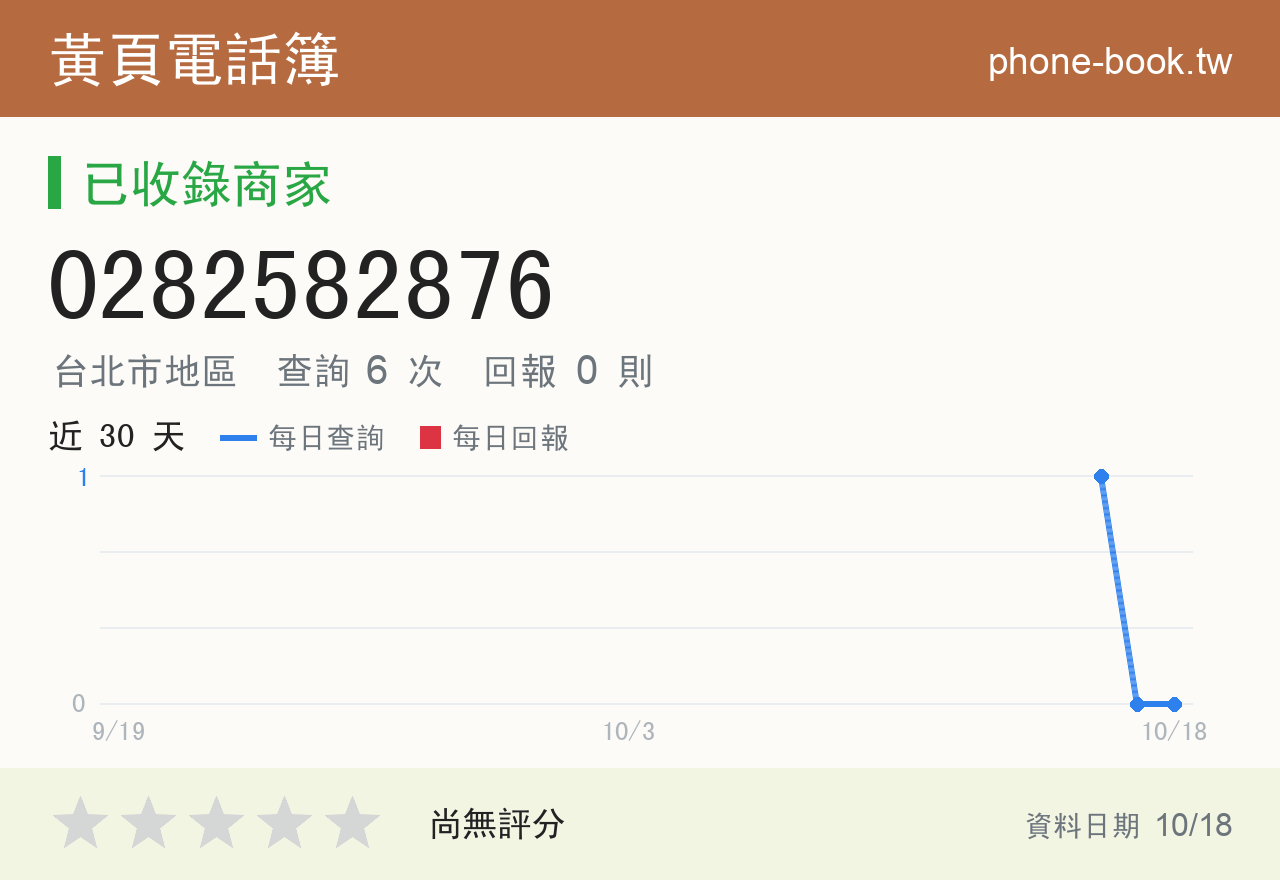 0282582876 評分卡：查詢 6 次、網友回報 0 則