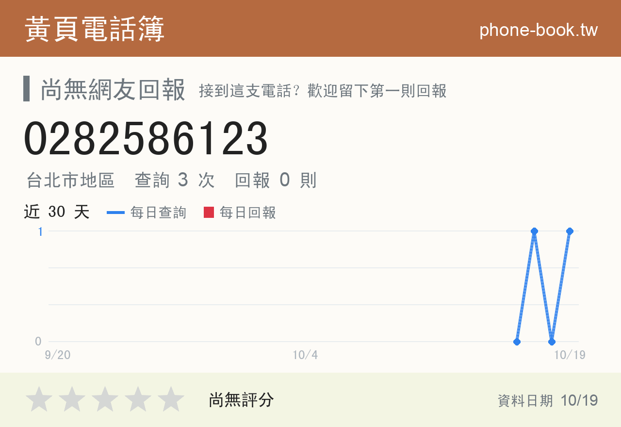 0282586123 評分卡：查詢 3 次、網友回報 0 則
