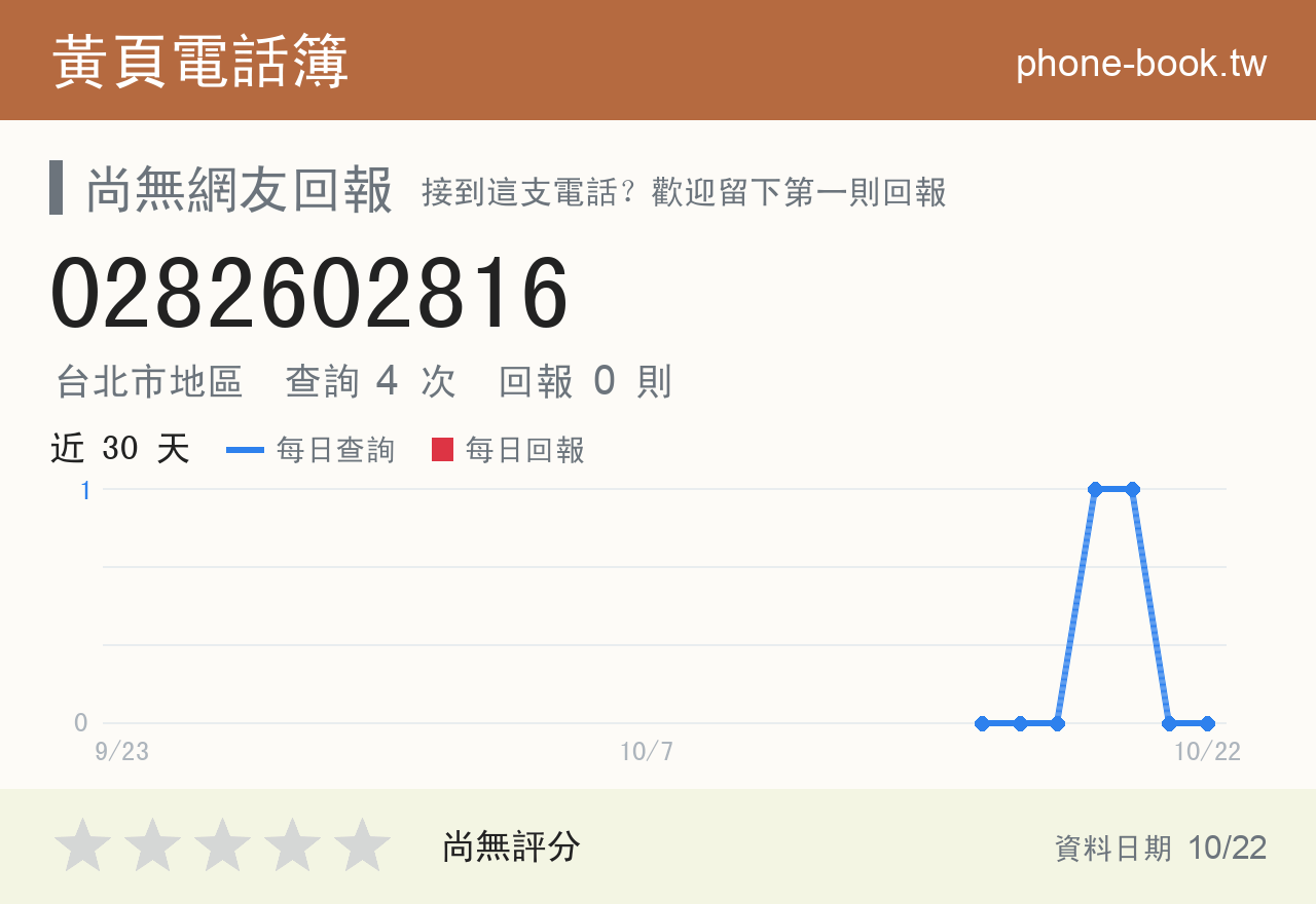 0282602816 評分卡：查詢 4 次、網友回報 0 則