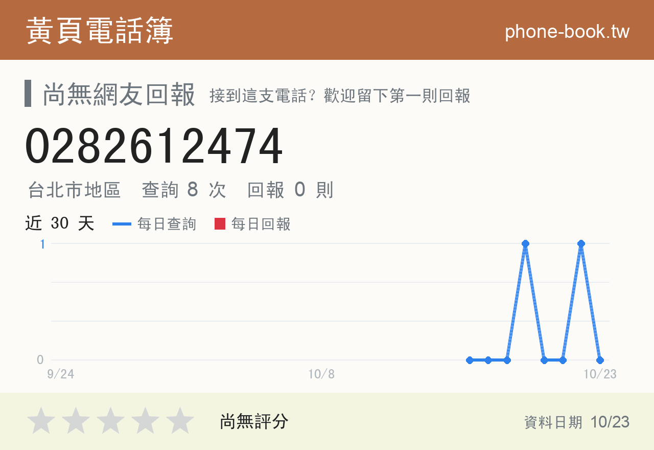 0282612474 評分卡：查詢 8 次、網友回報 0 則