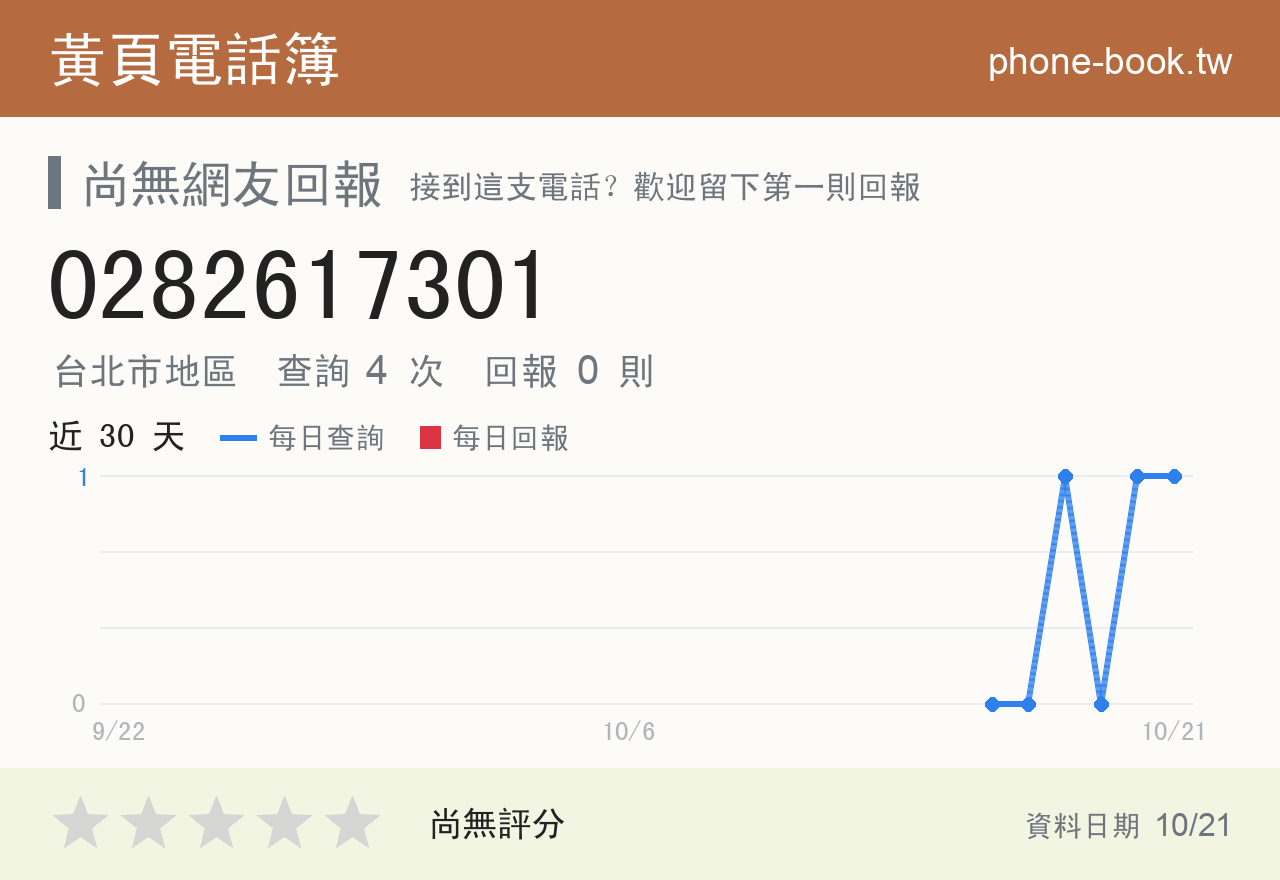 0282617301 評分卡：查詢 4 次、網友回報 0 則