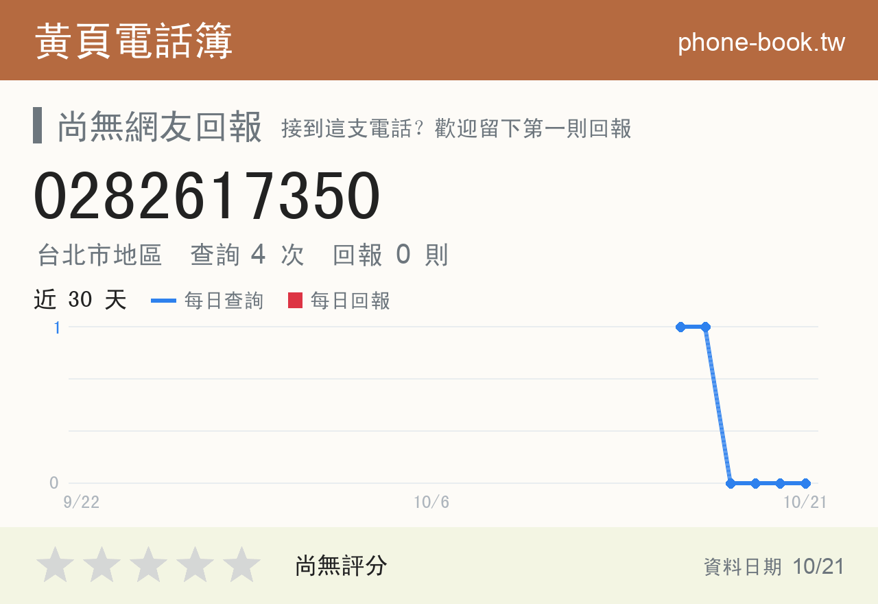 0282617350 評分卡：查詢 4 次、網友回報 0 則