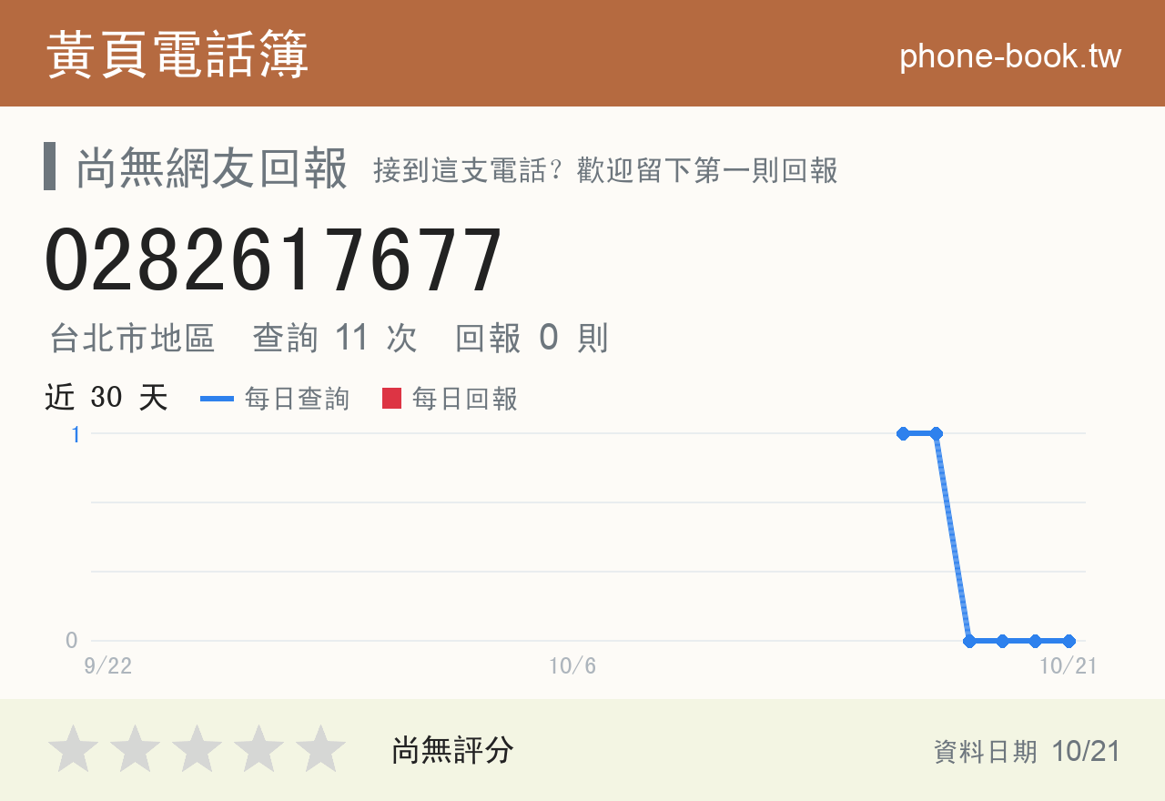 0282617677 評分卡：查詢 11 次、網友回報 0 則
