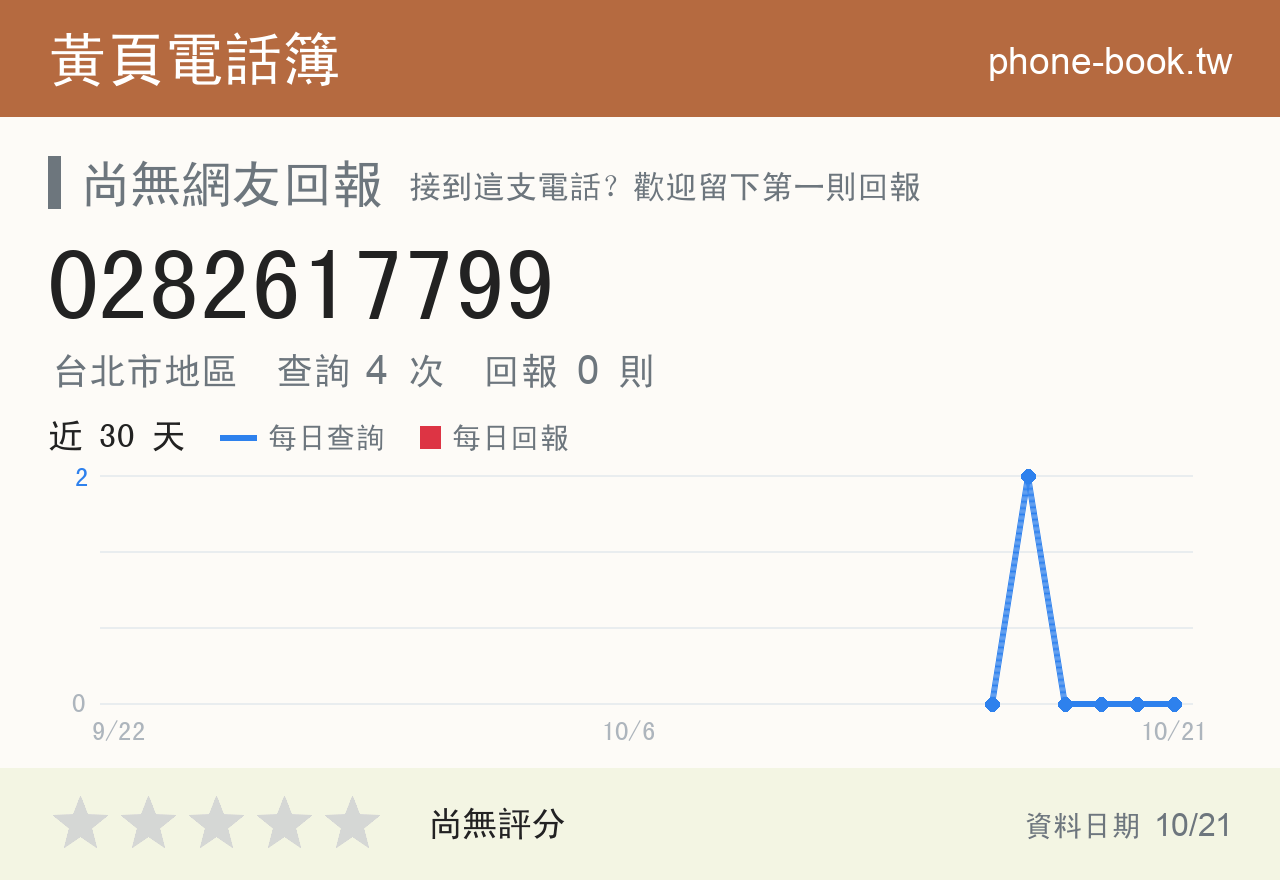 0282617799 評分卡：查詢 4 次、網友回報 0 則
