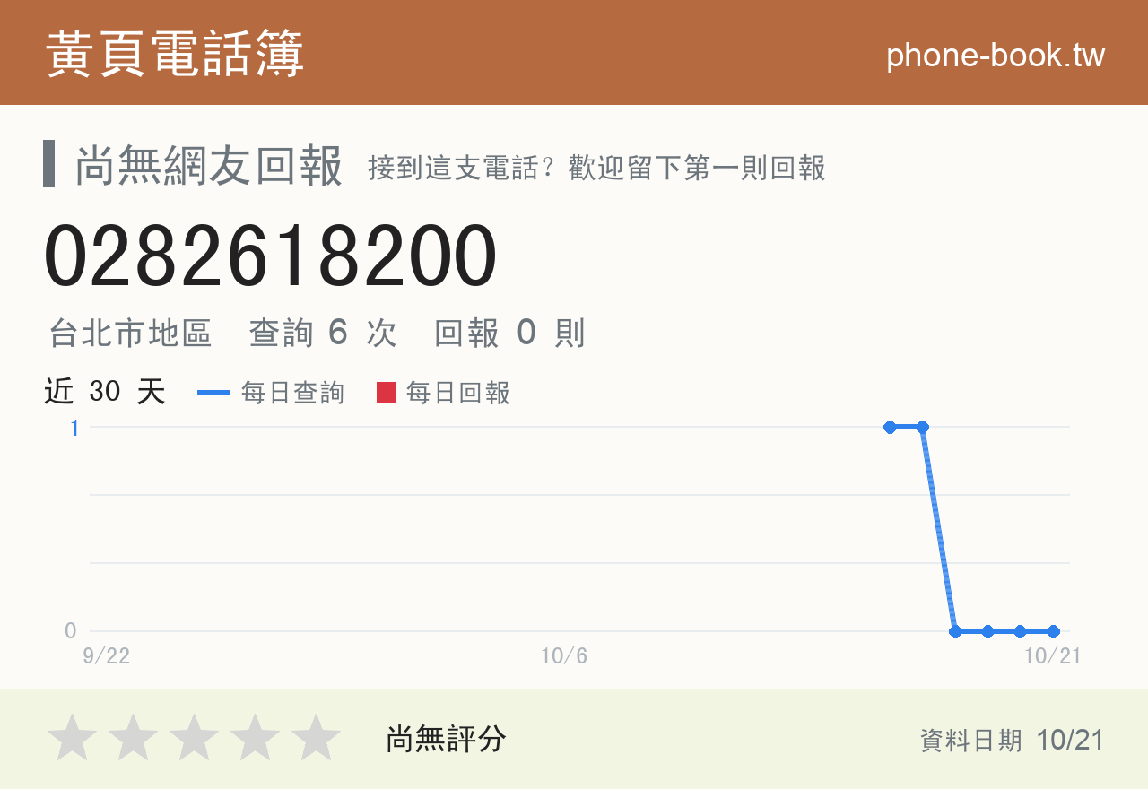0282618200 評分卡：查詢 6 次、網友回報 0 則