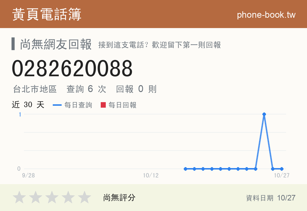 0282620088 評分卡：查詢 6 次、網友回報 0 則