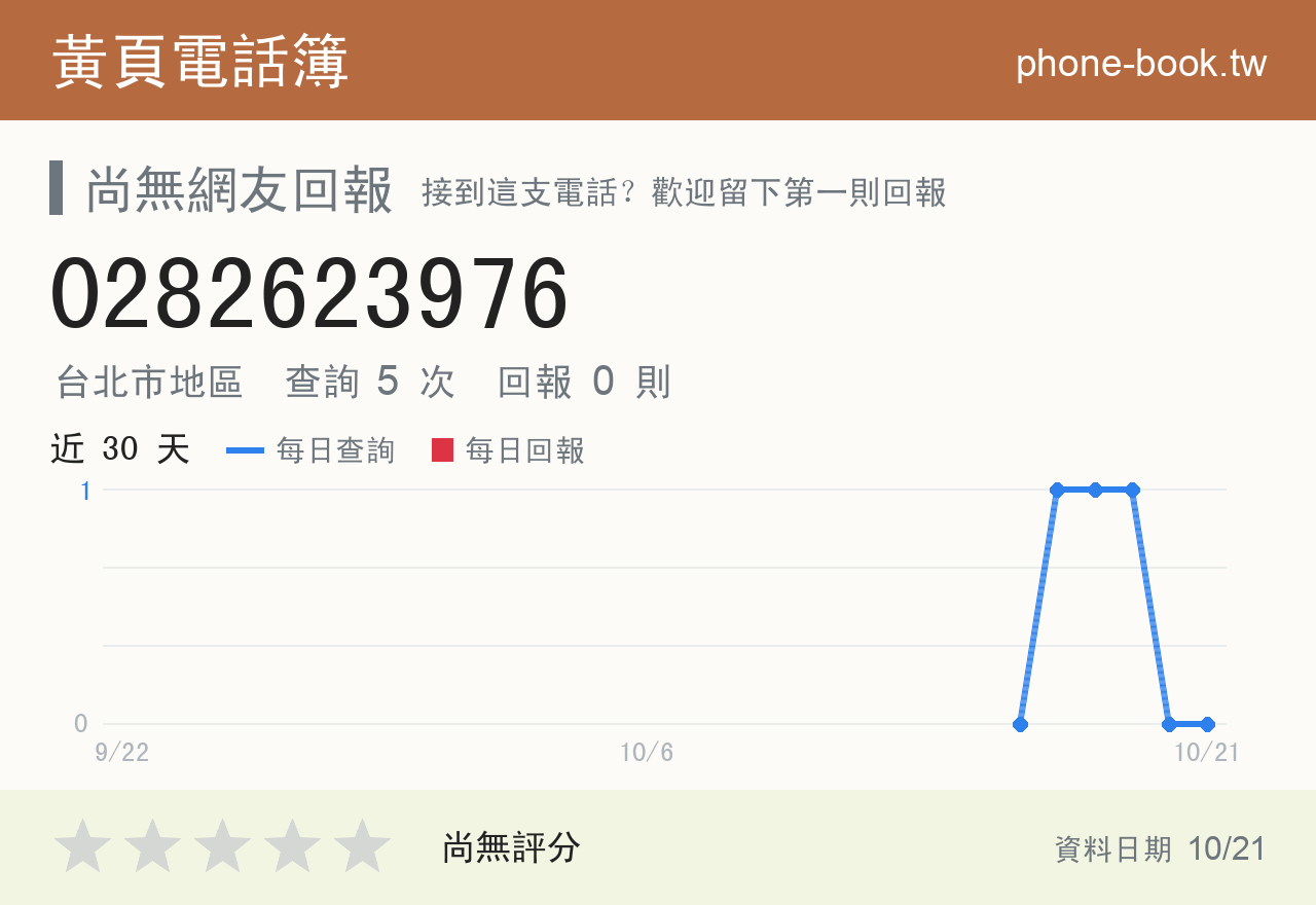 0282623976 評分卡：查詢 5 次、網友回報 0 則