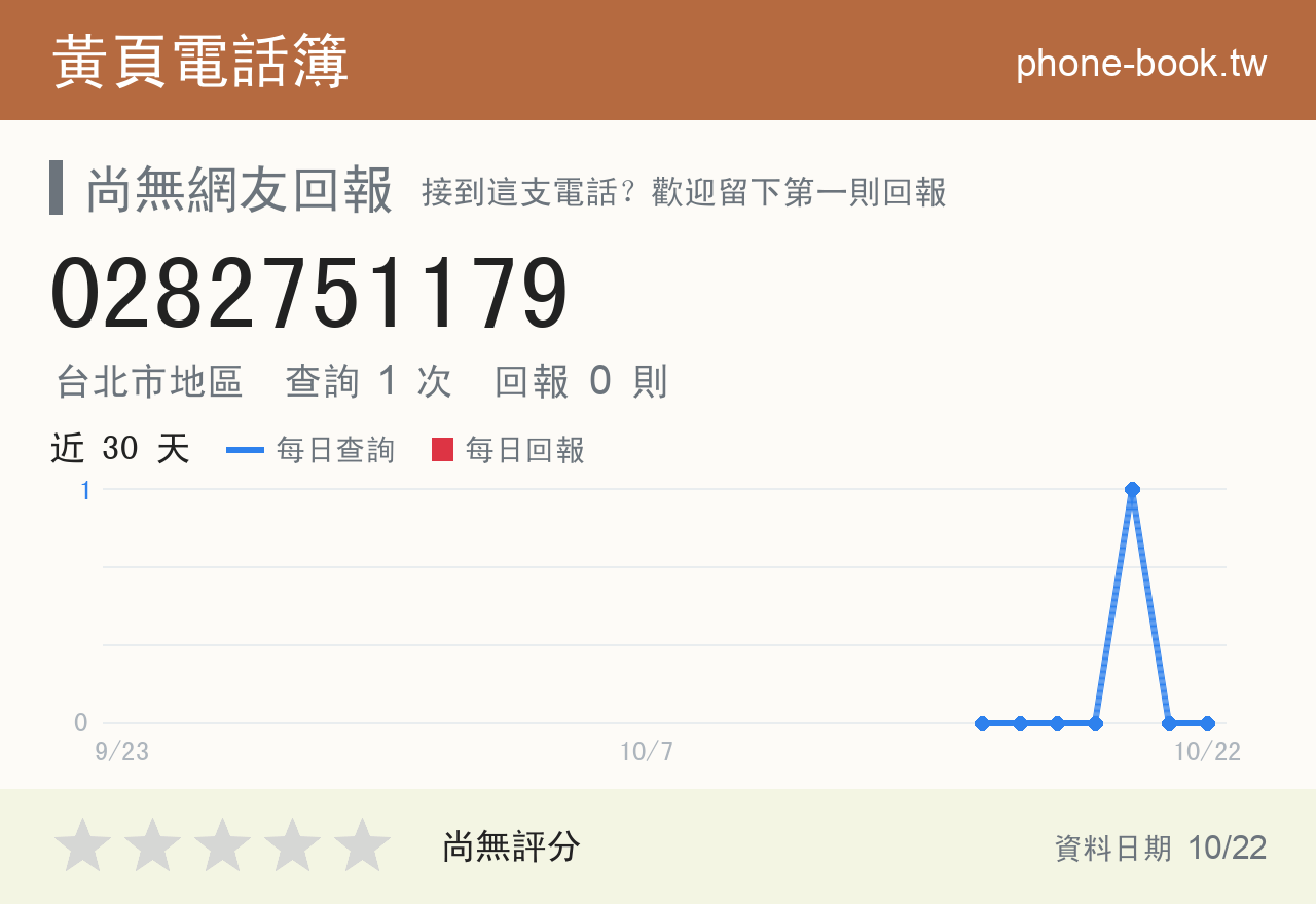 0282751179 評分卡：查詢 1 次、網友回報 0 則