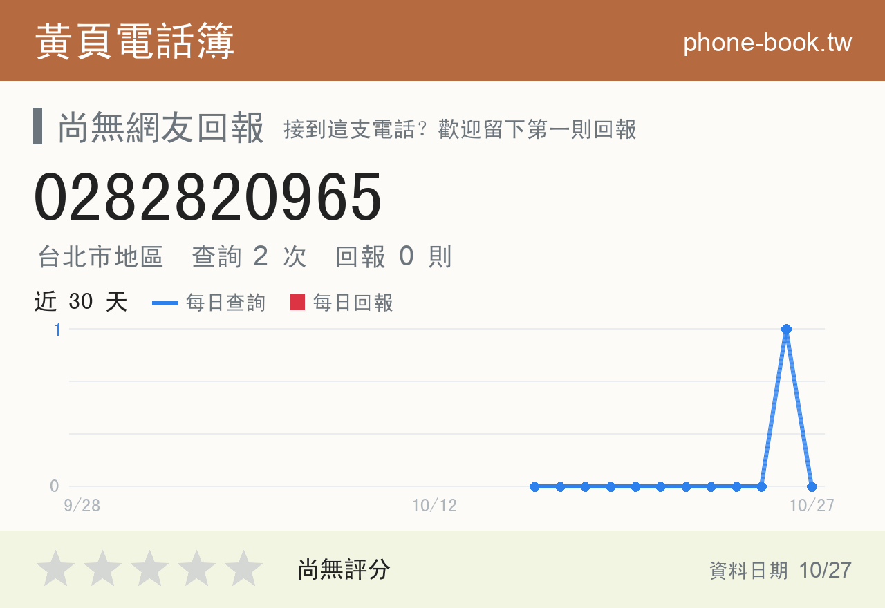 0282820965 評分卡：查詢 2 次、網友回報 0 則