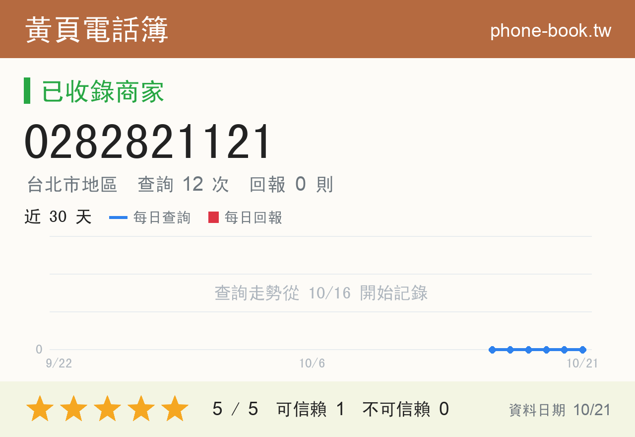 0282821121 評分卡：查詢 12 次、網友回報 0 則