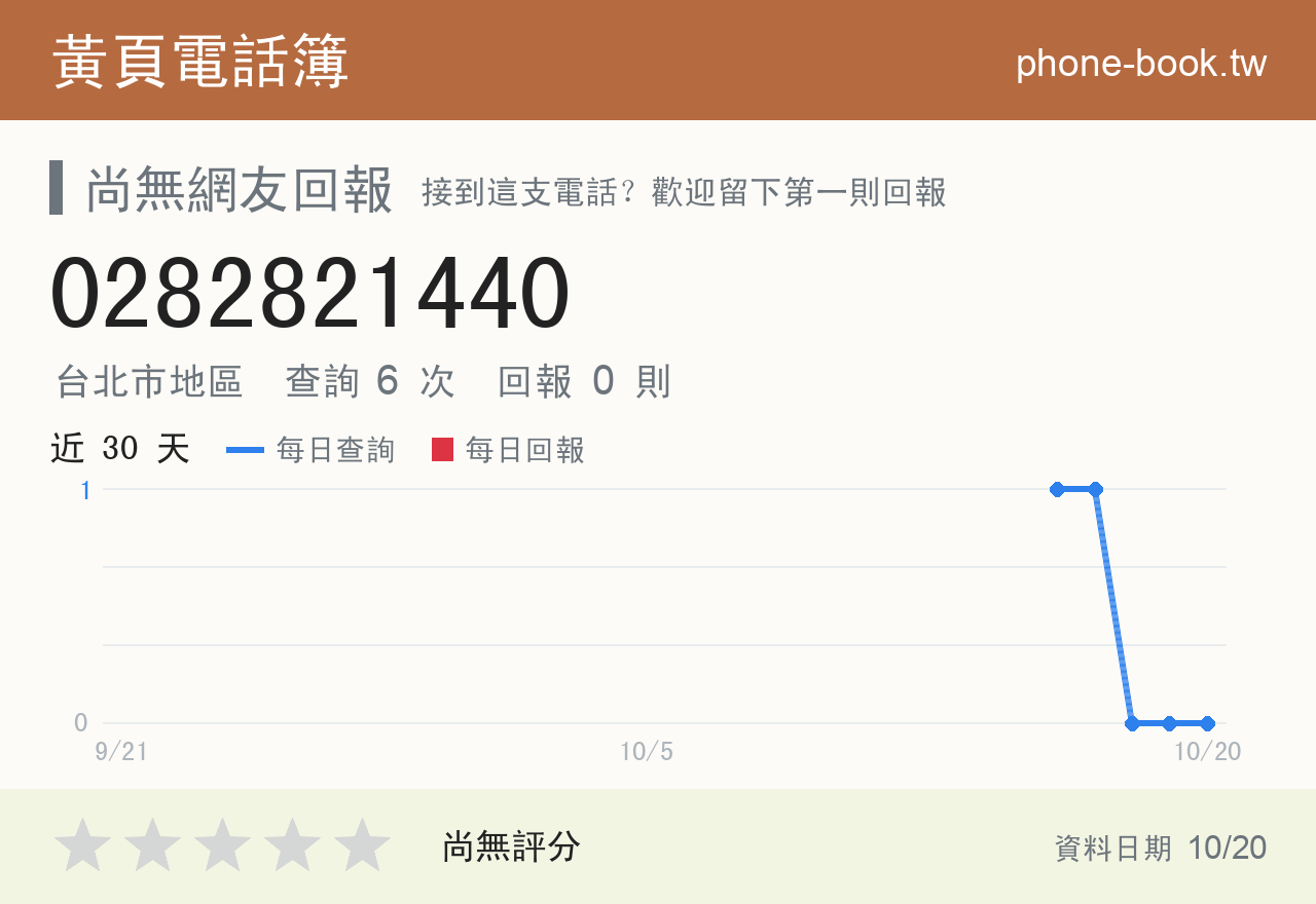 0282821440 評分卡：查詢 6 次、網友回報 0 則