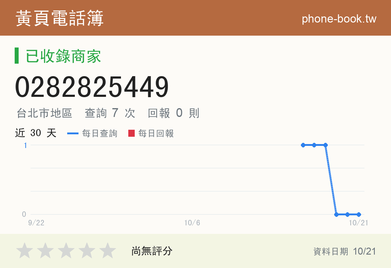 0282825449 評分卡：查詢 7 次、網友回報 0 則