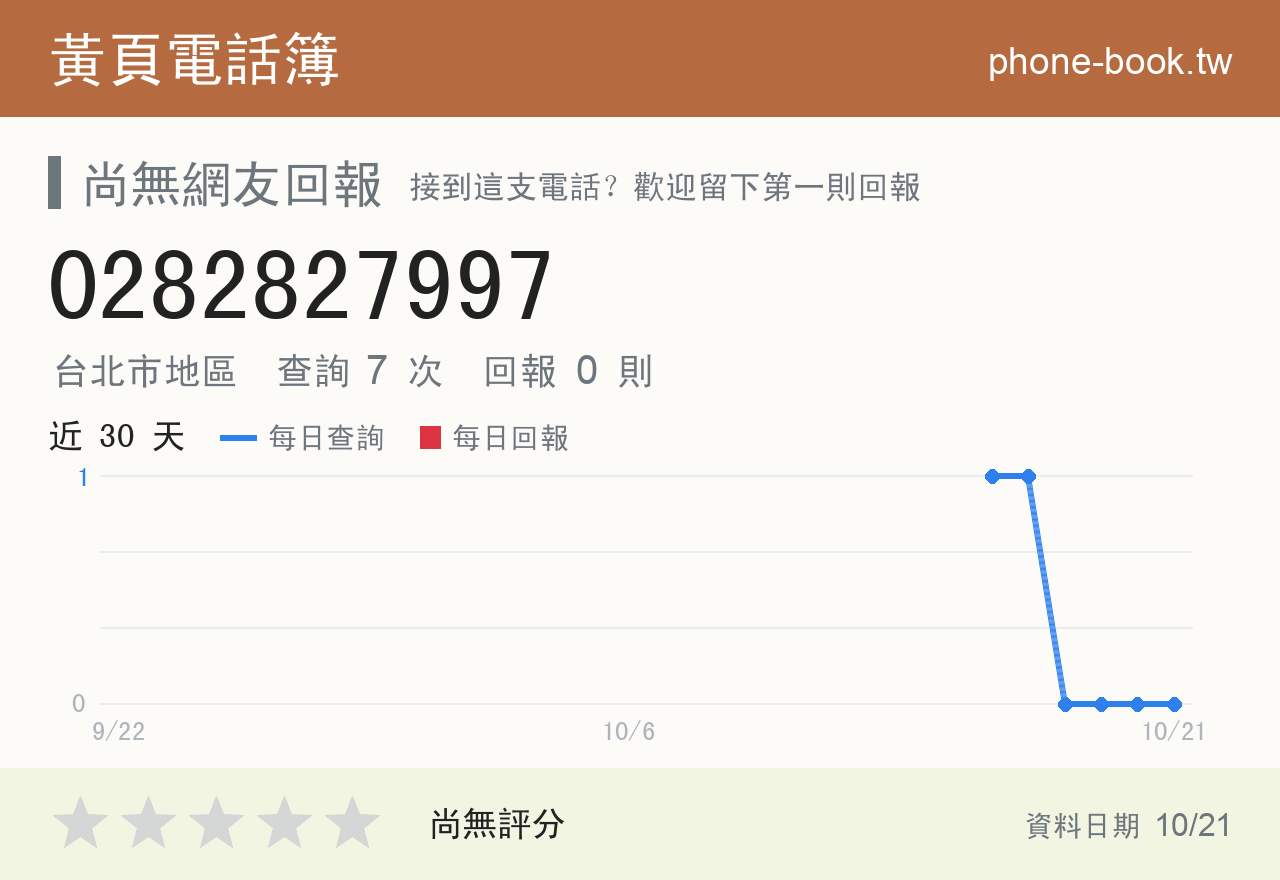 0282827997 評分卡：查詢 7 次、網友回報 0 則