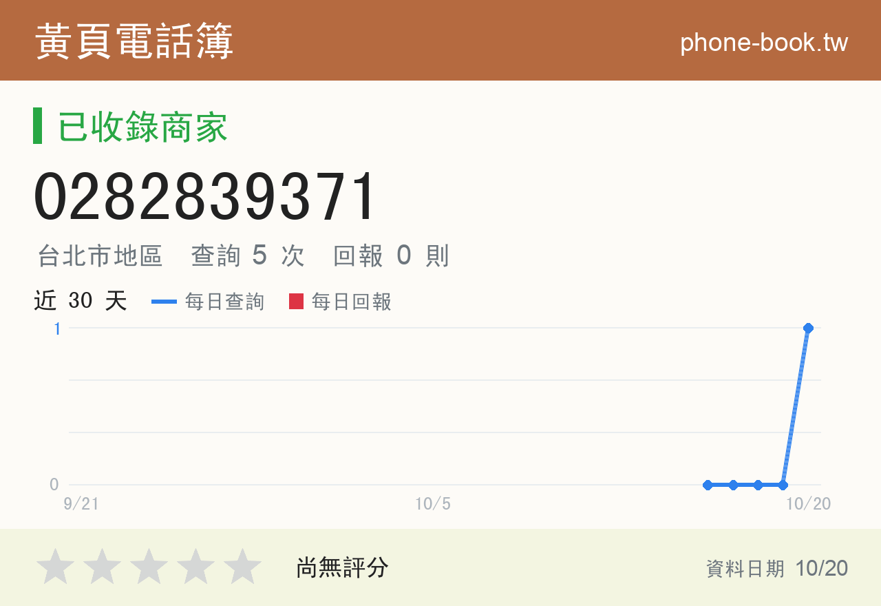 0282839371 評分卡：查詢 5 次、網友回報 0 則