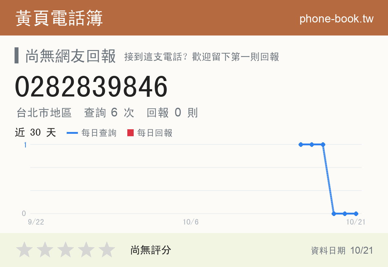 0282839846 評分卡：查詢 6 次、網友回報 0 則