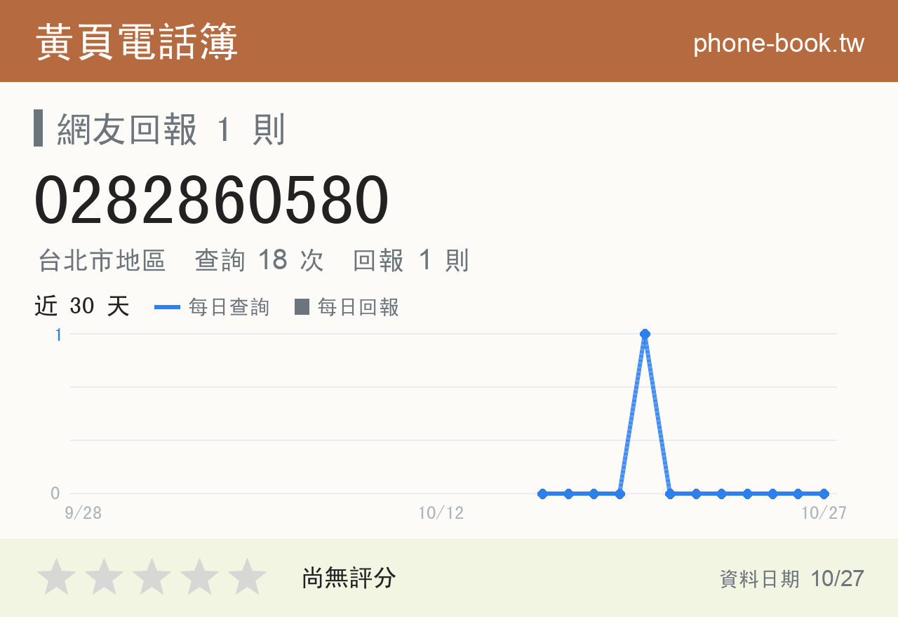 0282860580 評分卡：查詢 18 次、網友回報 1 則