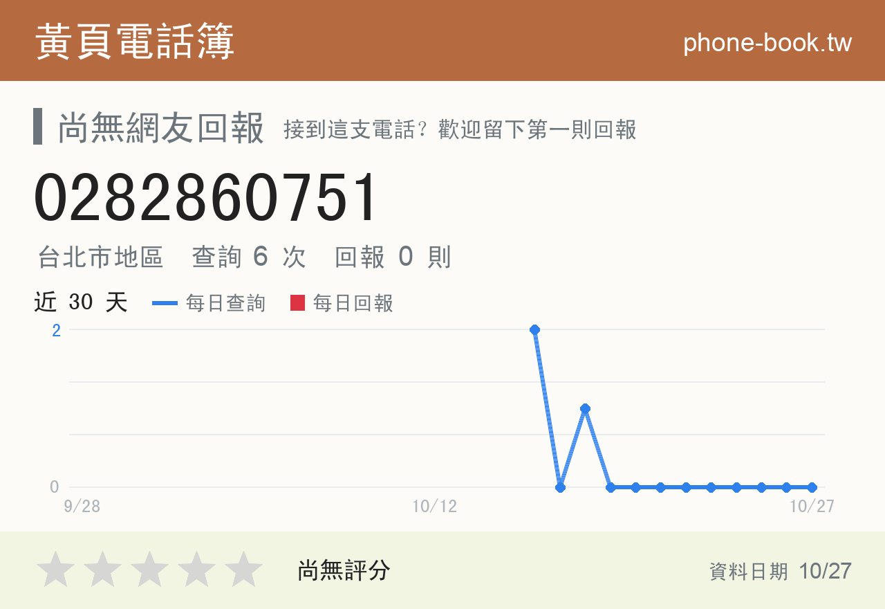 0282860751 評分卡：查詢 6 次、網友回報 0 則