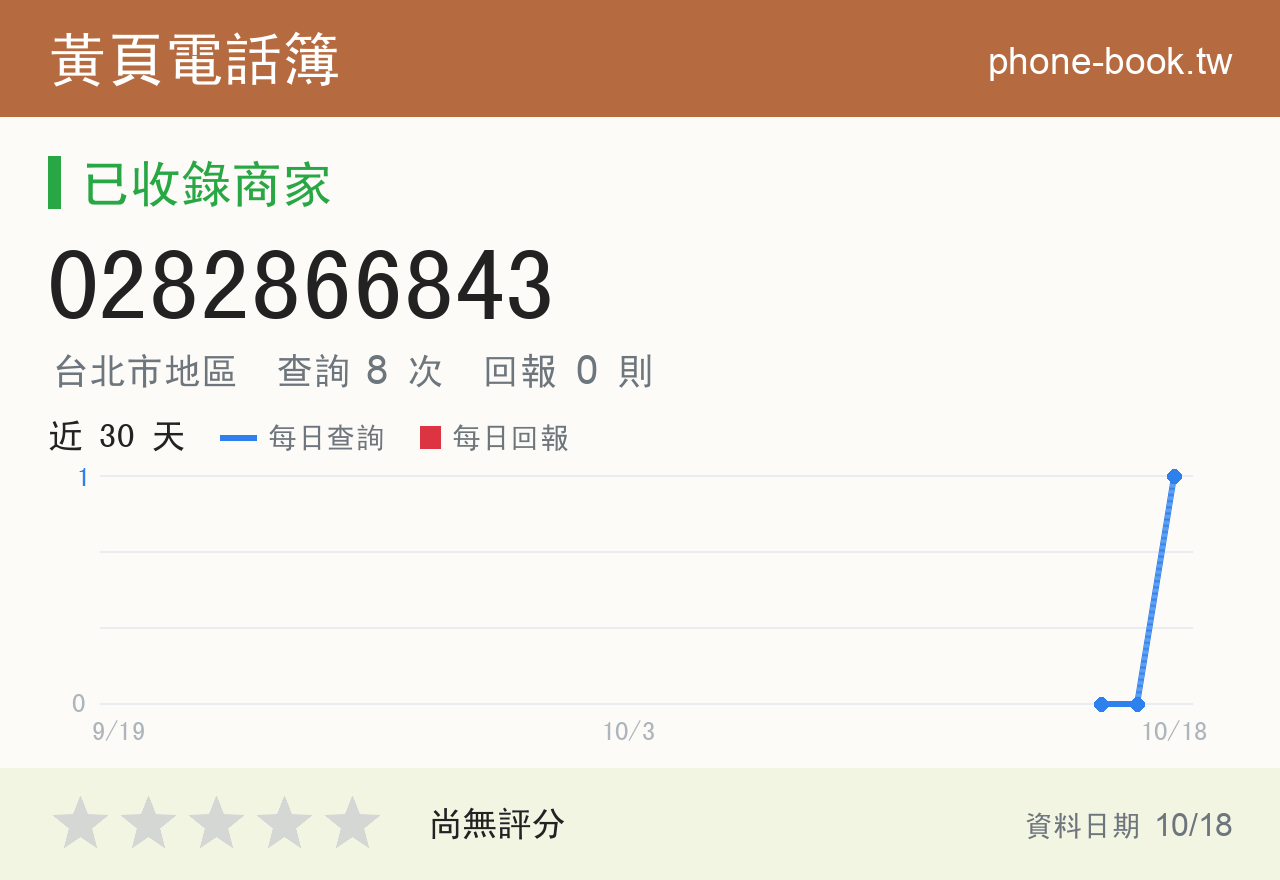 0282866843 評分卡：查詢 8 次、網友回報 0 則