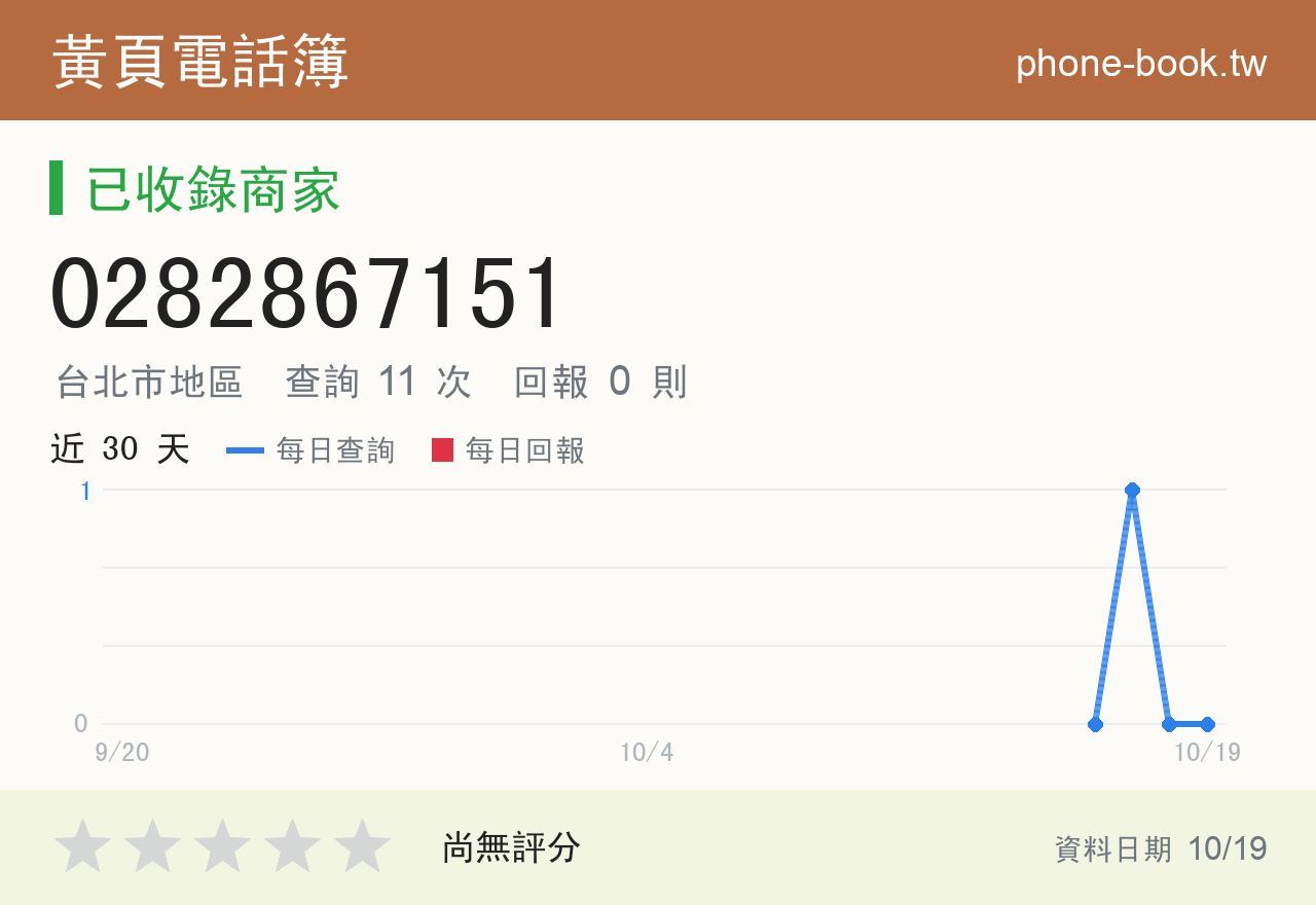 0282867151 評分卡：查詢 11 次、網友回報 0 則