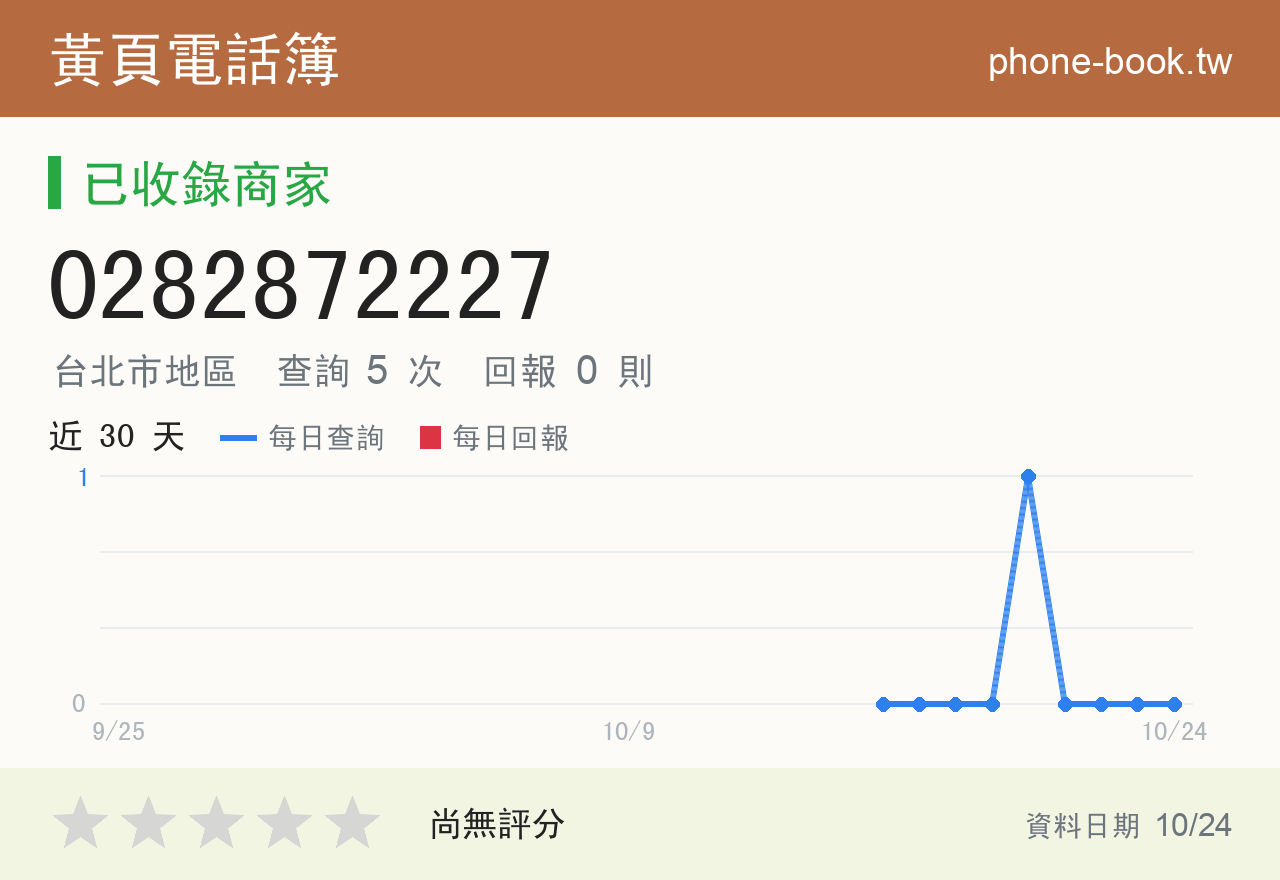 0282872227 評分卡：查詢 5 次、網友回報 0 則