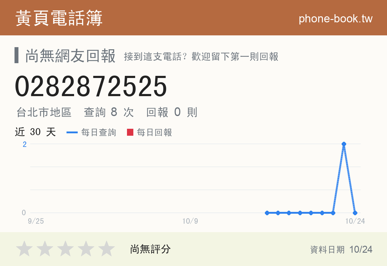 0282872525 評分卡：查詢 8 次、網友回報 0 則