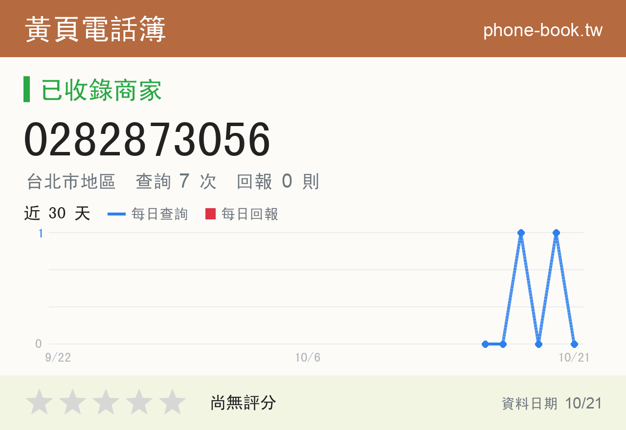 0282873056 評分卡：查詢 7 次、網友回報 0 則