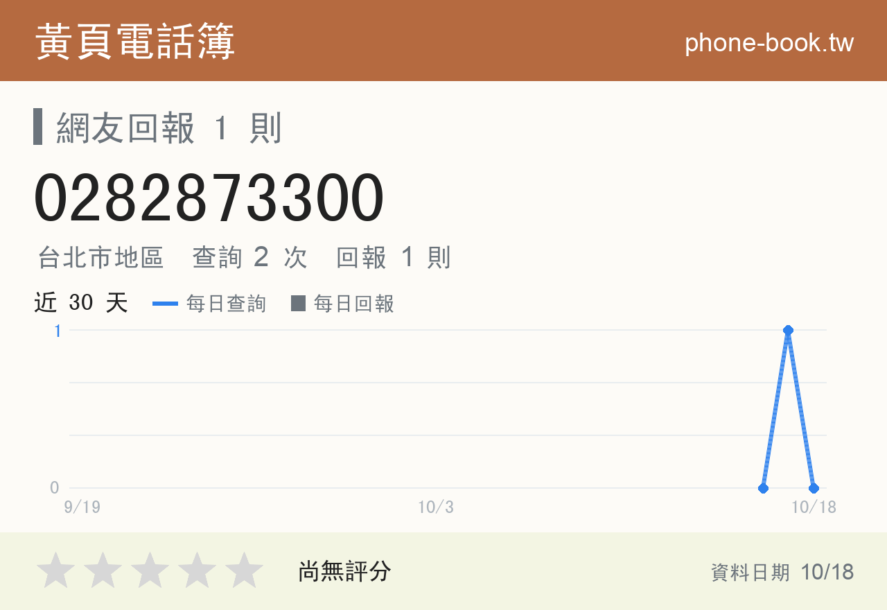 0282873300 評分卡：查詢 2 次、網友回報 1 則