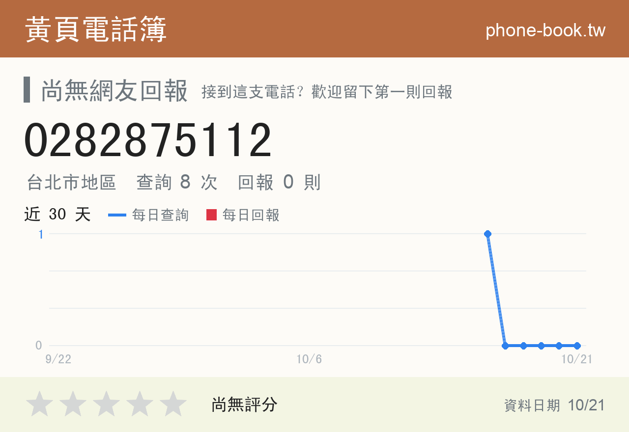 0282875112 評分卡：查詢 8 次、網友回報 0 則